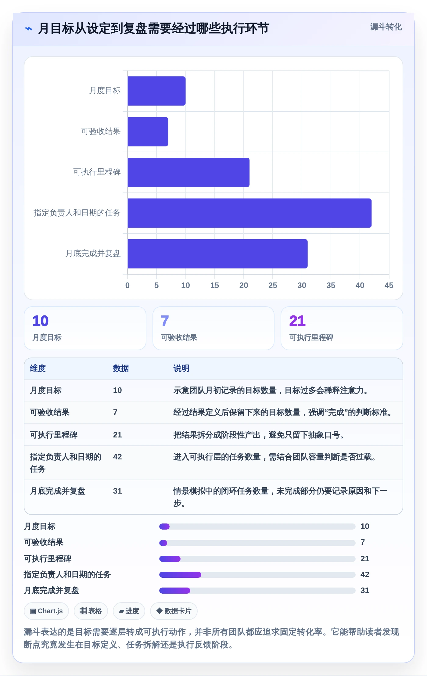2026年效率之选:6款顶级每月计划表软件全面对比