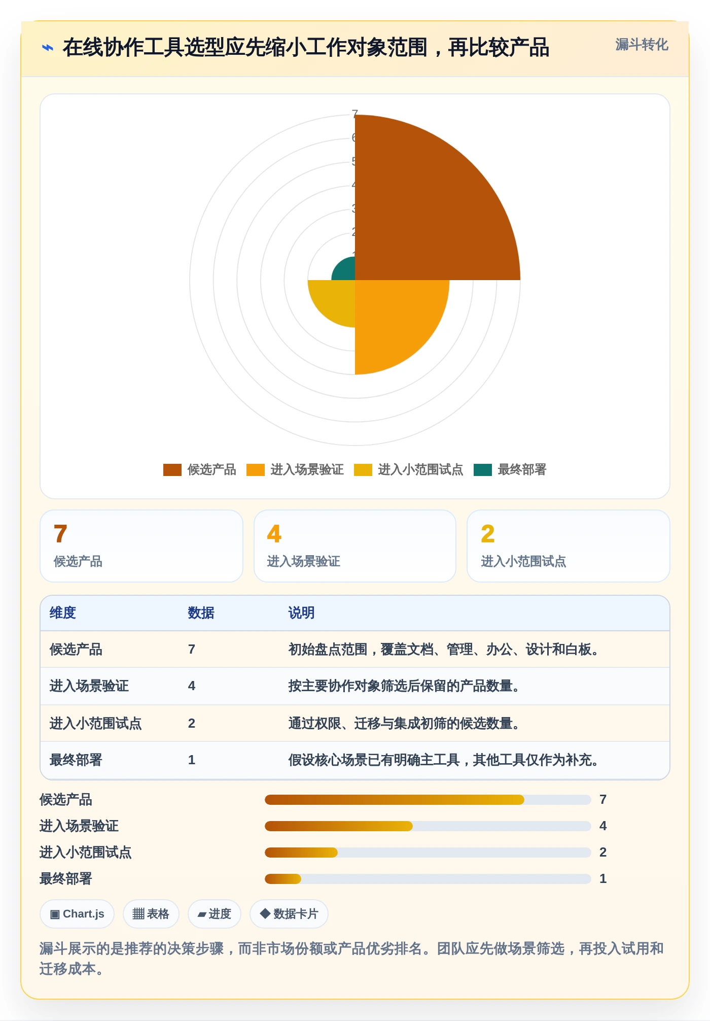 提升团队协作：2026年不可错过的7款在线系统编辑工具盘点