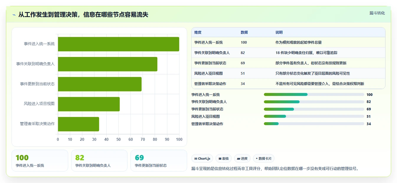 2026年项目管理系统project大比拼:6款顶级工具助力效率提升