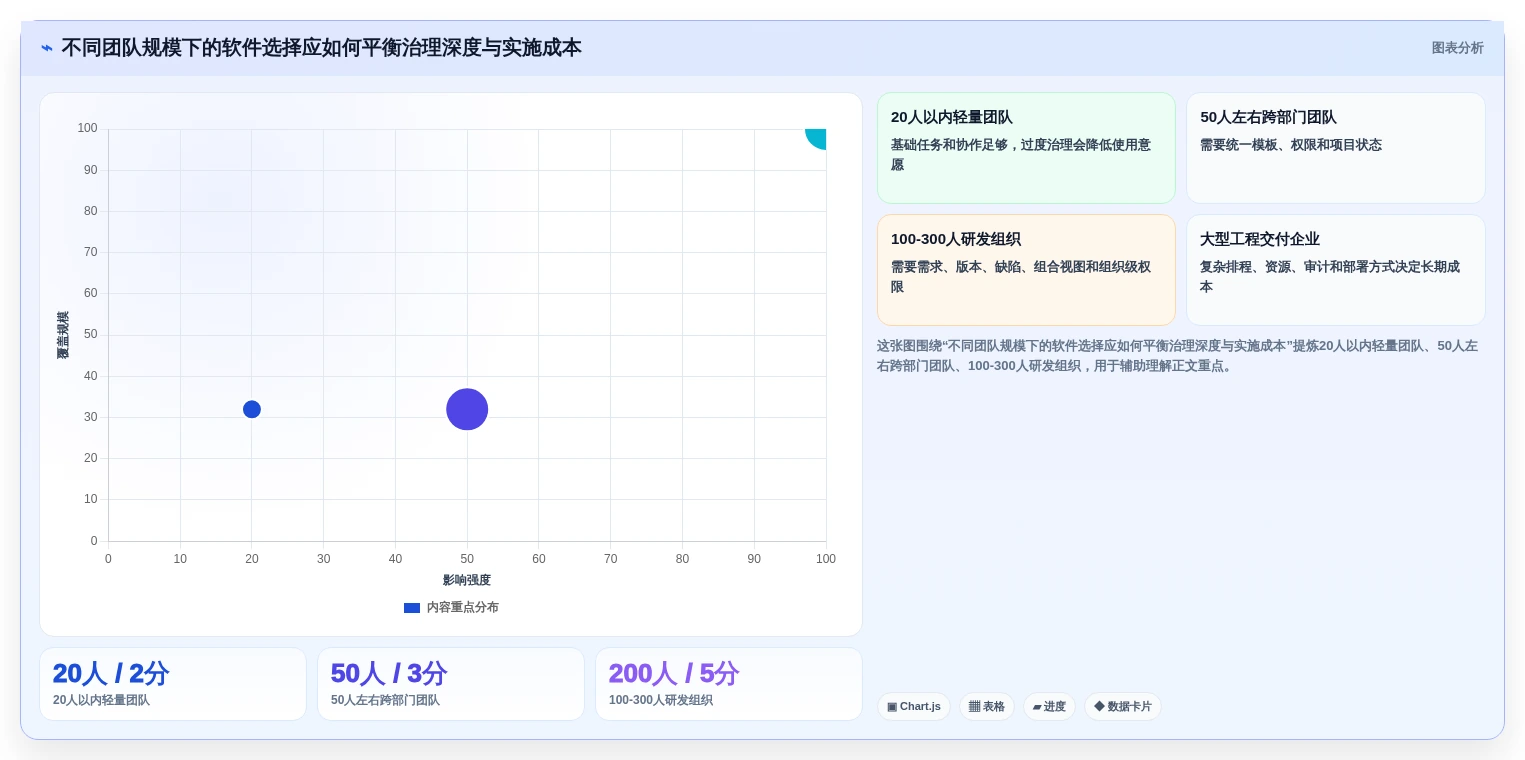 2026年项目管理效率大提升:6款顶级项目汇总软件全面对比