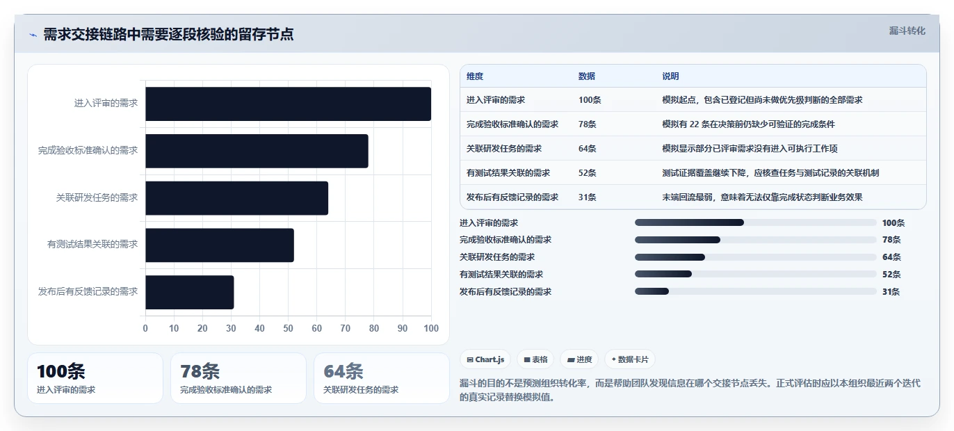 2026年项目管理革新：6大技术开发需求管理系统工具全面对比