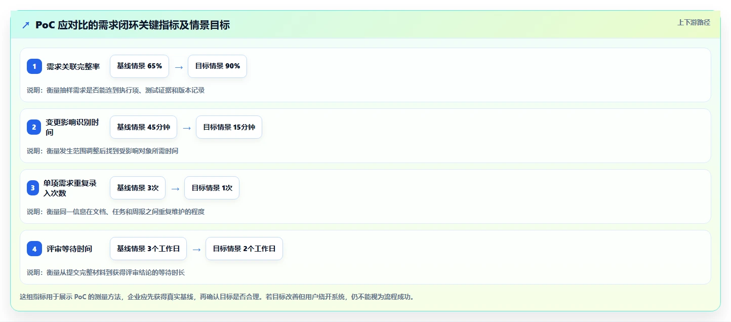 研发团队必备！2026年最值得投资的5款问题及需求管理平台