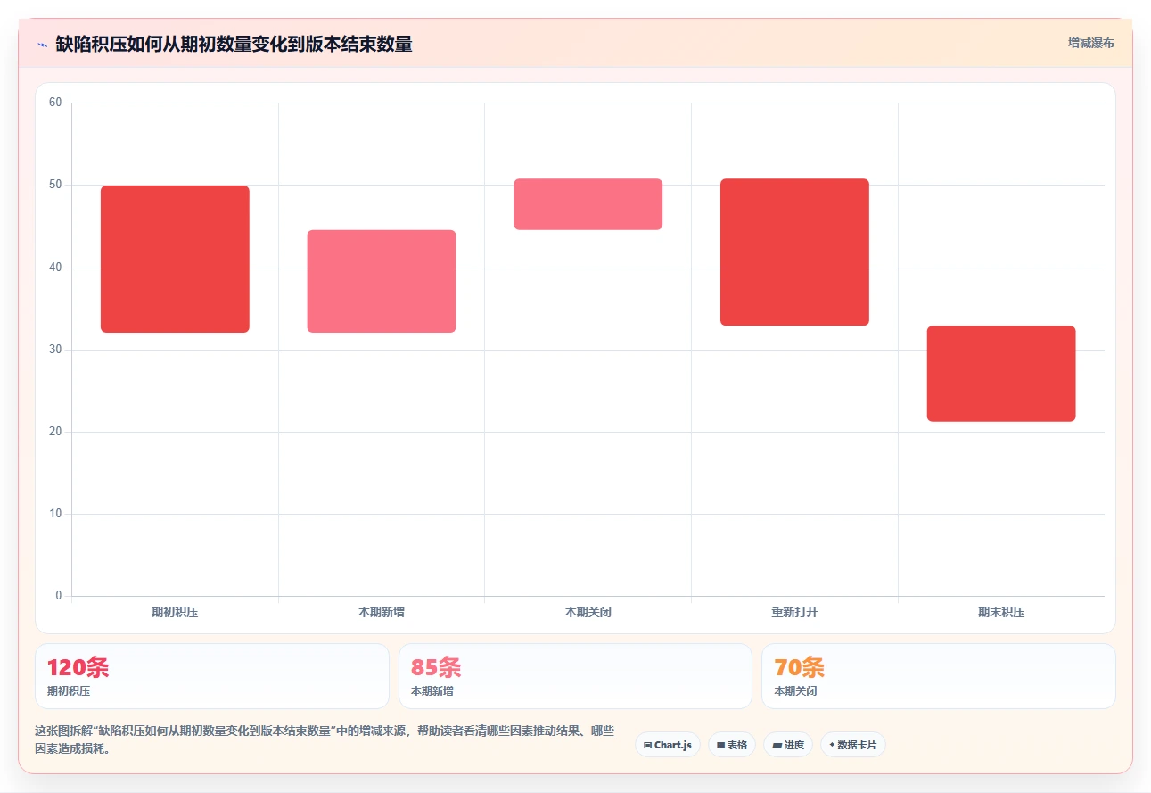 2026年最简单的5大bug管理系统搭建工具推荐：轻松实现高效研发管理