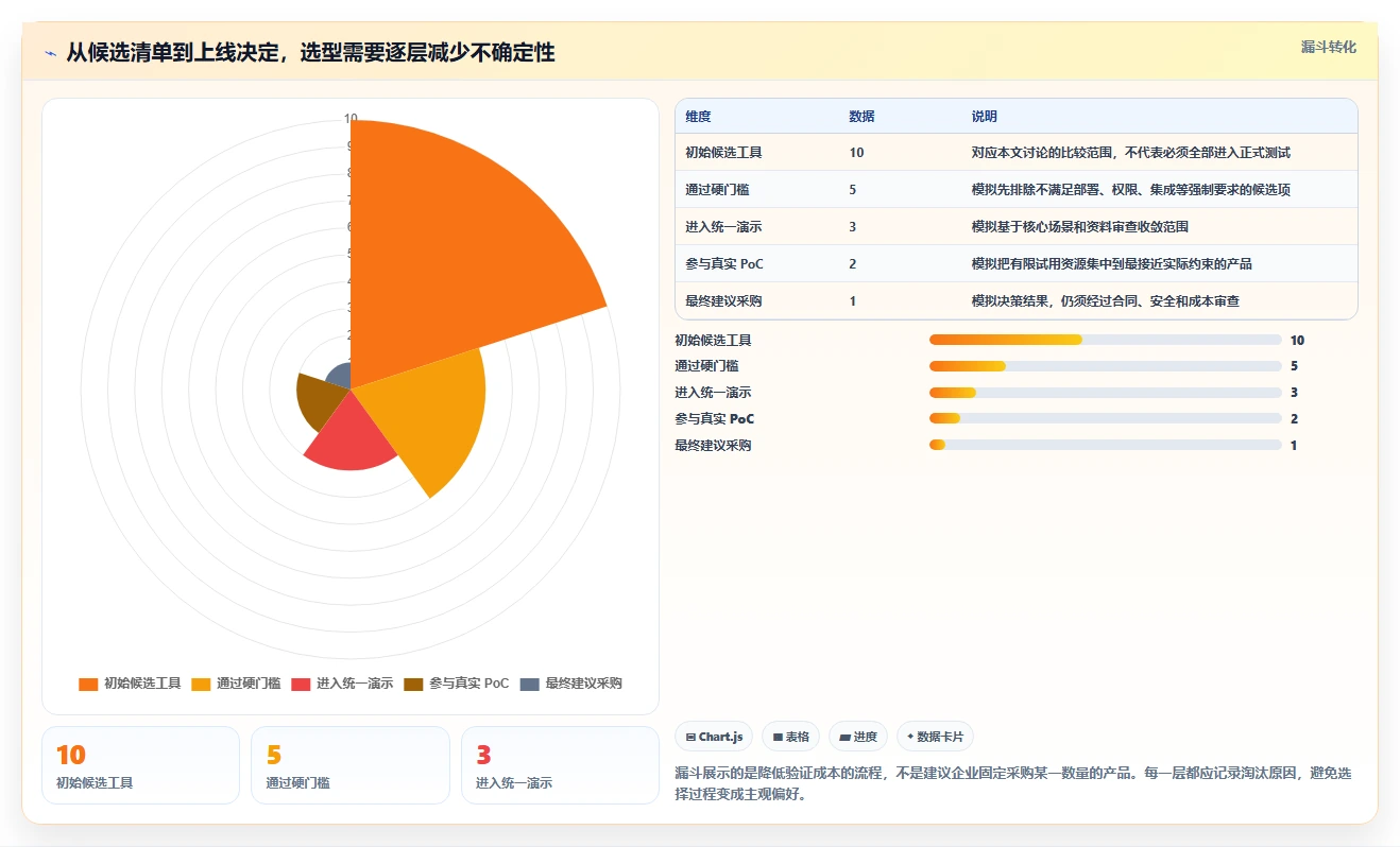 2026年企业研发项目管理平台选型指南：10款主流工具深度评测