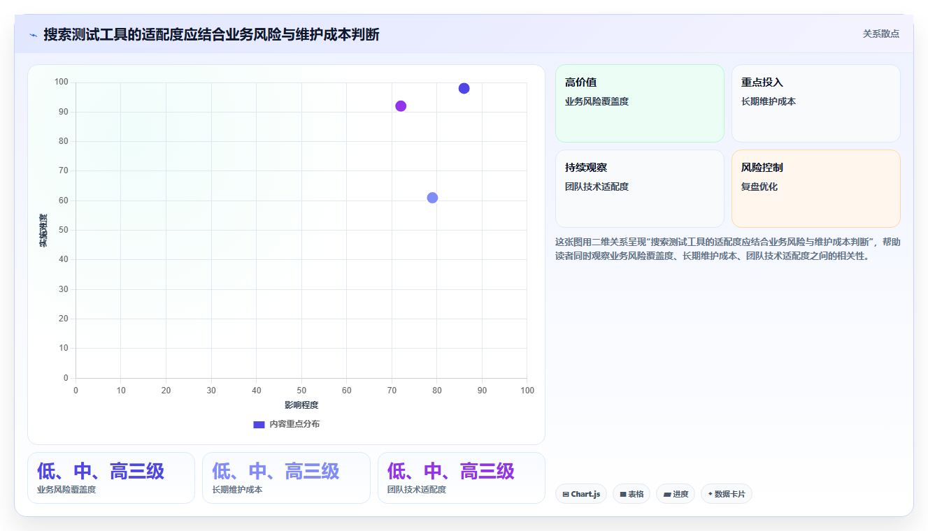 2026年搜索框测试点选型指南:7款热门工具深度分析