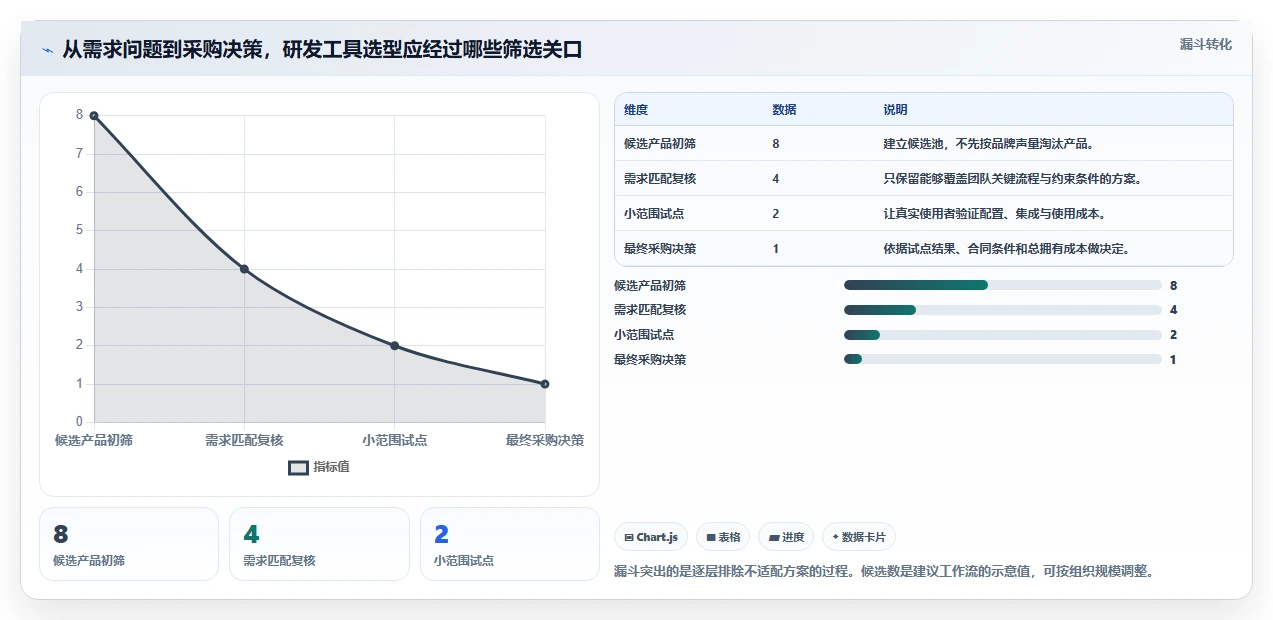 选对工具事半功倍：2026年8大研发协同管理软件推荐及选型指南