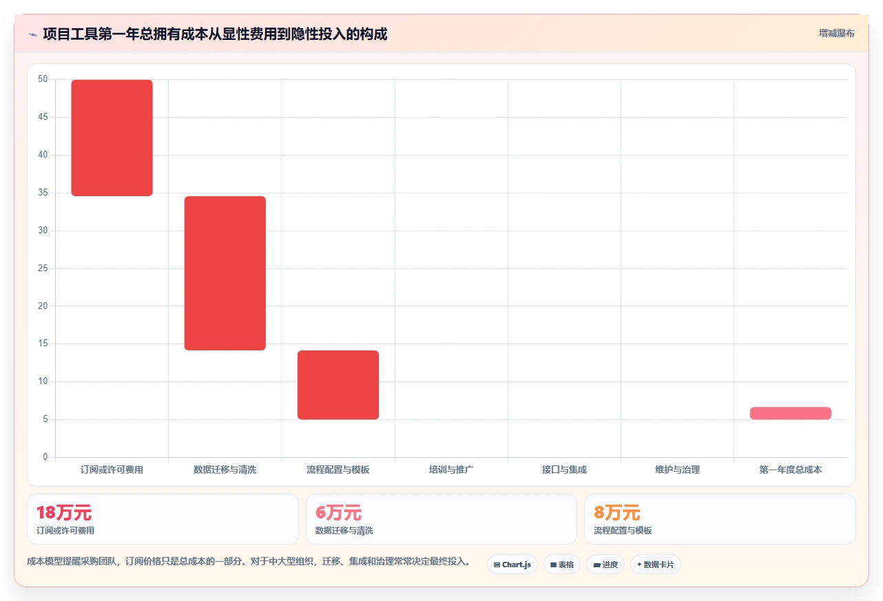 2026年效率之选:6款顶级project替代工具全面对比