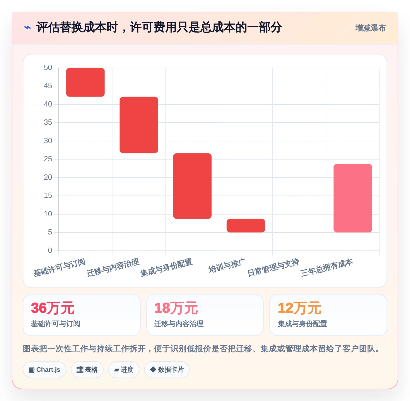 提升团队协作:2026年6大替换Confluence工具推荐及选型指南