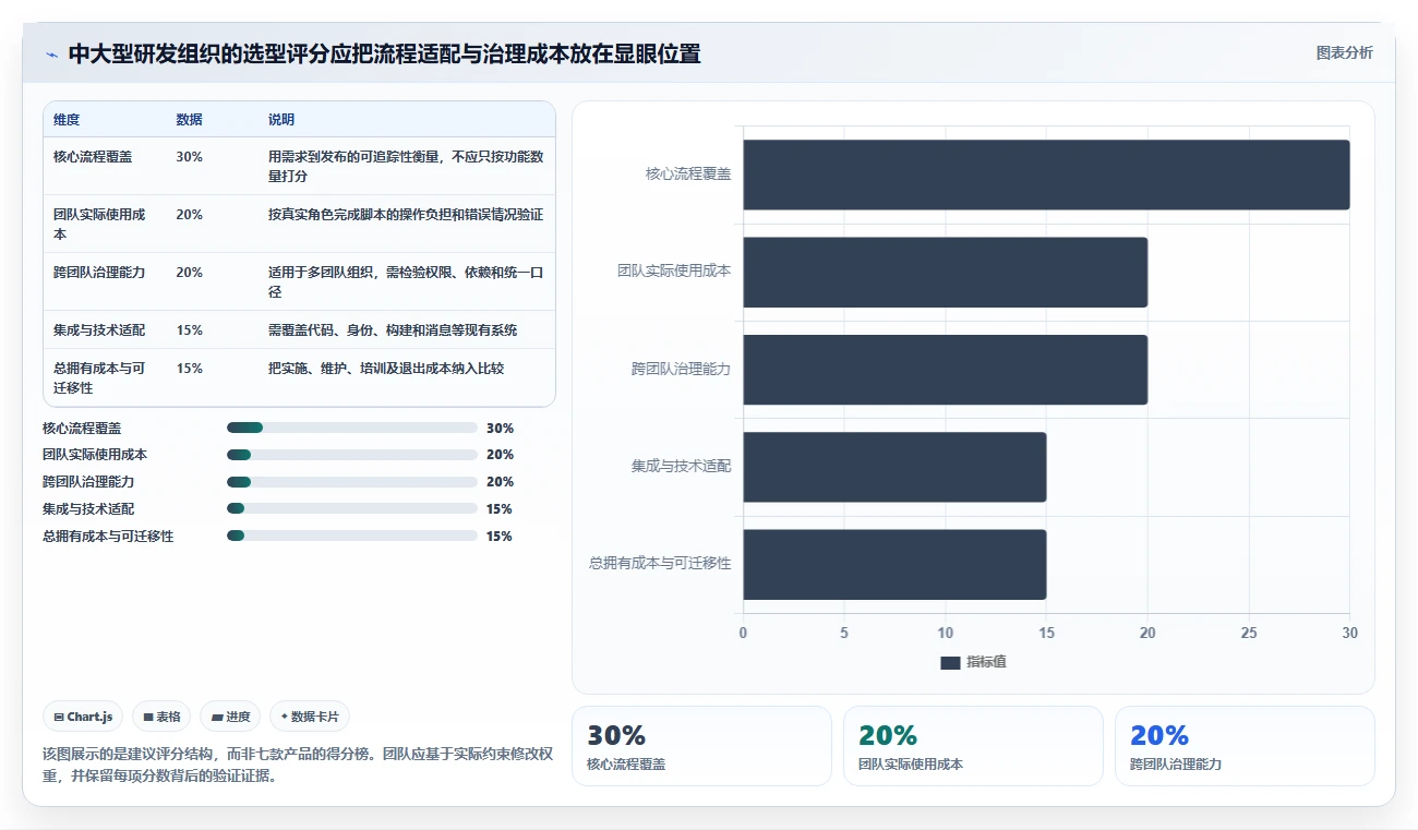 打造高效研发团队:2026年7款顶级研发团队管理平台工具推荐