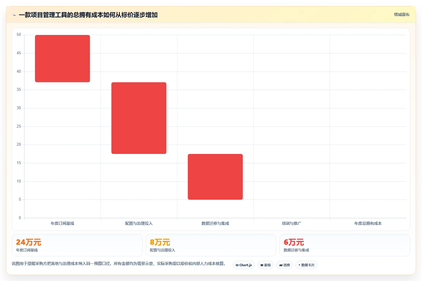 敏捷项目管理工具测评:2026年主流产品功能与适用场景盘点