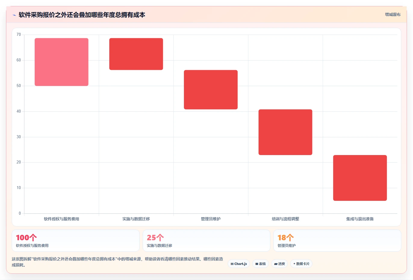 项目管理必看:2026年计划软件排行榜前6名深度对比