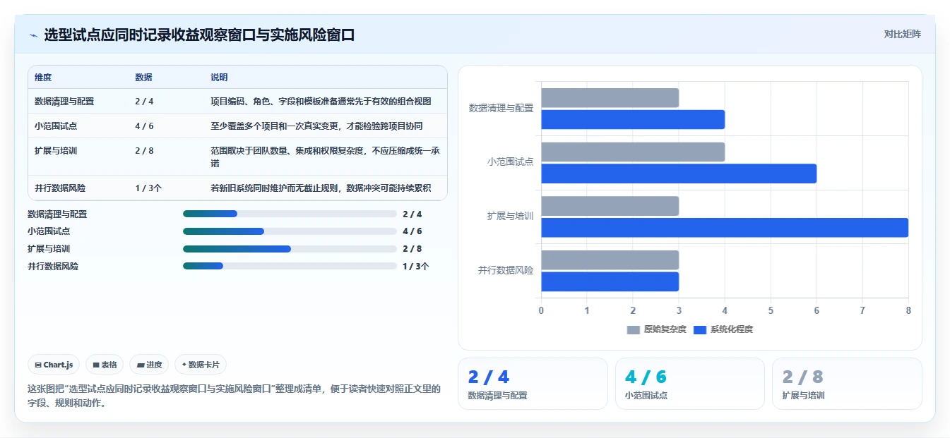 2026年多项目管理系统选型指南:7款支持跨项目资源与进度统筹的解决方案