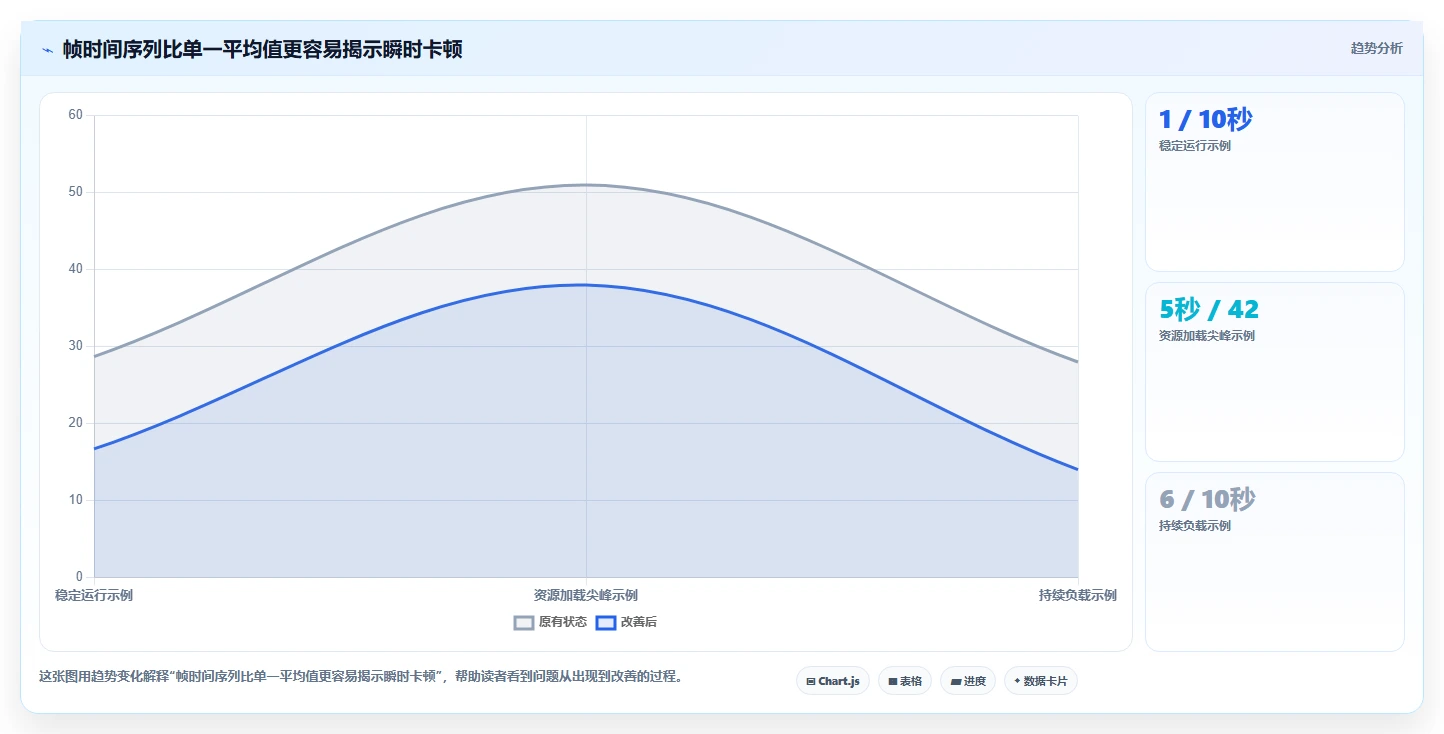 游戏开发者必读:如何选择适合你的游戏帧数测试软件?2026年选型指南