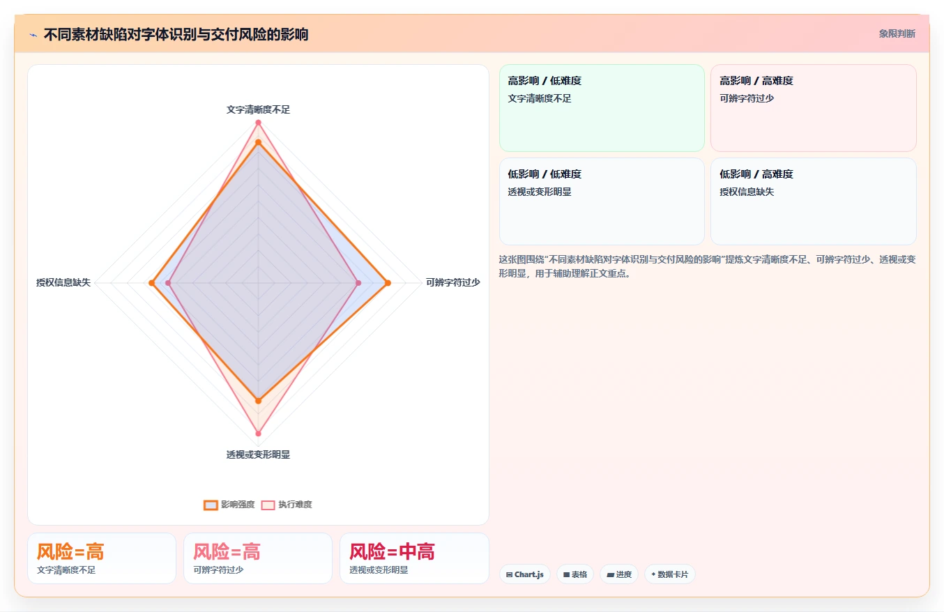 设计师必备:2026年最值得尝试的8款字体检测工具盘点