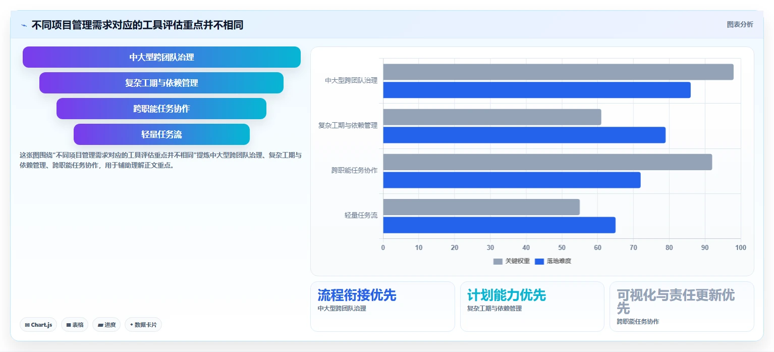 项目经理必看：2026年最受欢迎的5大好用的进度管理工具推荐