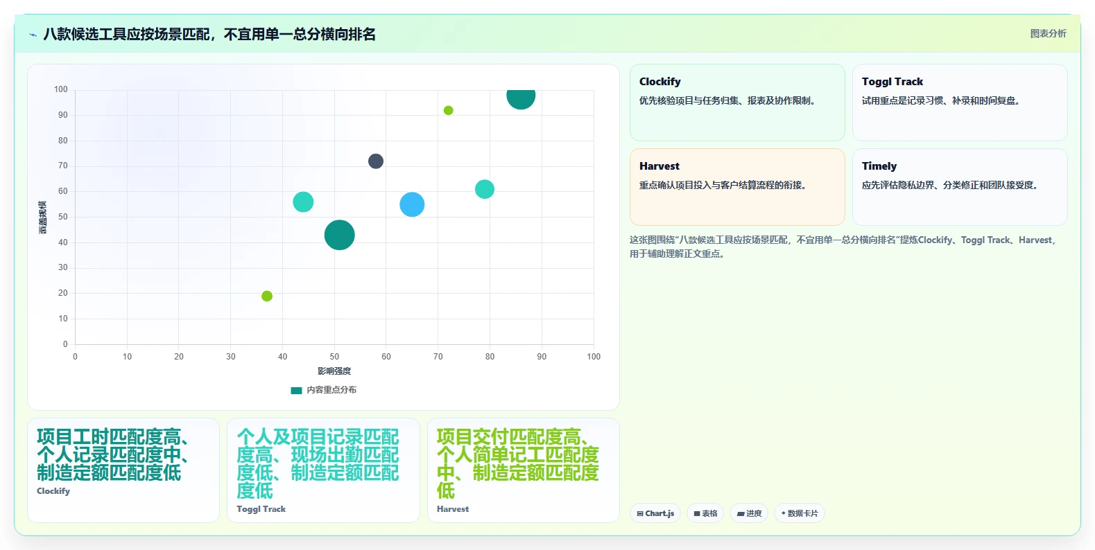 2026 年最值得关注的 8 大记工时软件推荐