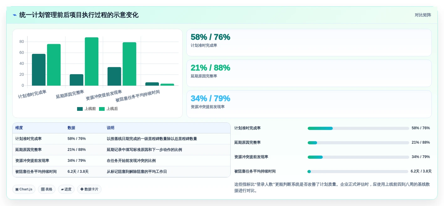 2026年企业计划管理系统大盘点:6款提升效率的顶级工具