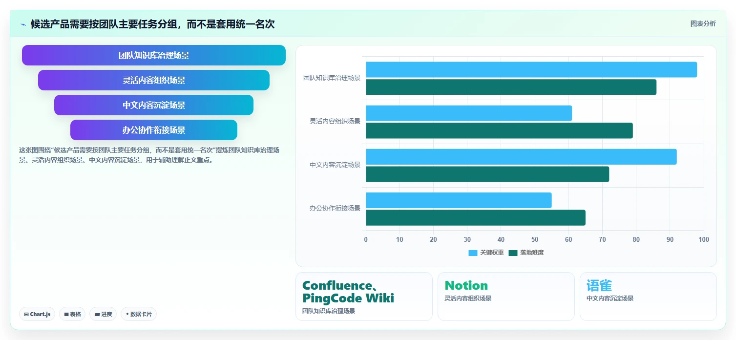 产品经理必看:2026年最值得投资的5大产品文档编辑软件