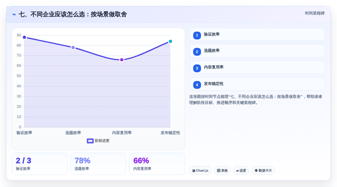 七、不同企业应该怎么选:按场景做取舍