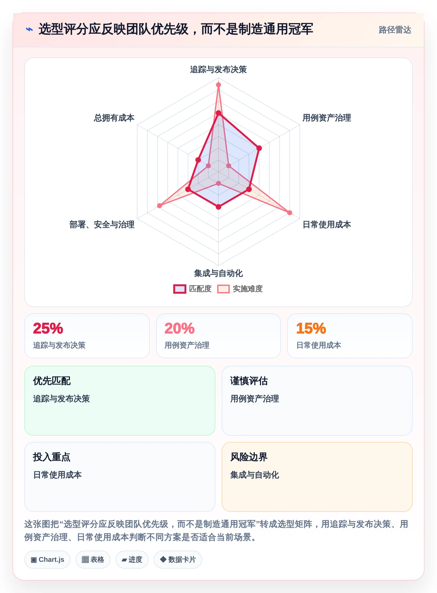 提升测试效率：2026年最值得投资的5款测试用例云平台软件有哪些