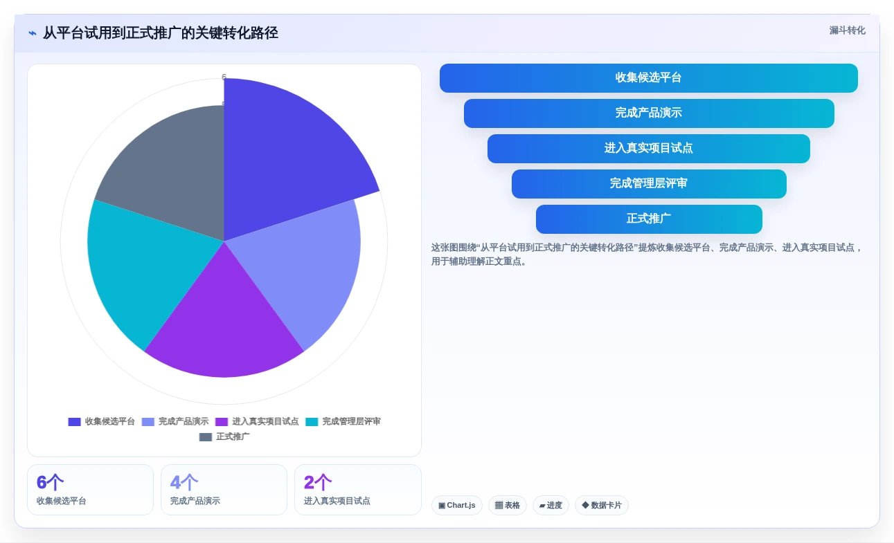 2026年项目管理新选择:6大pm项目管理平台工具对比与推荐