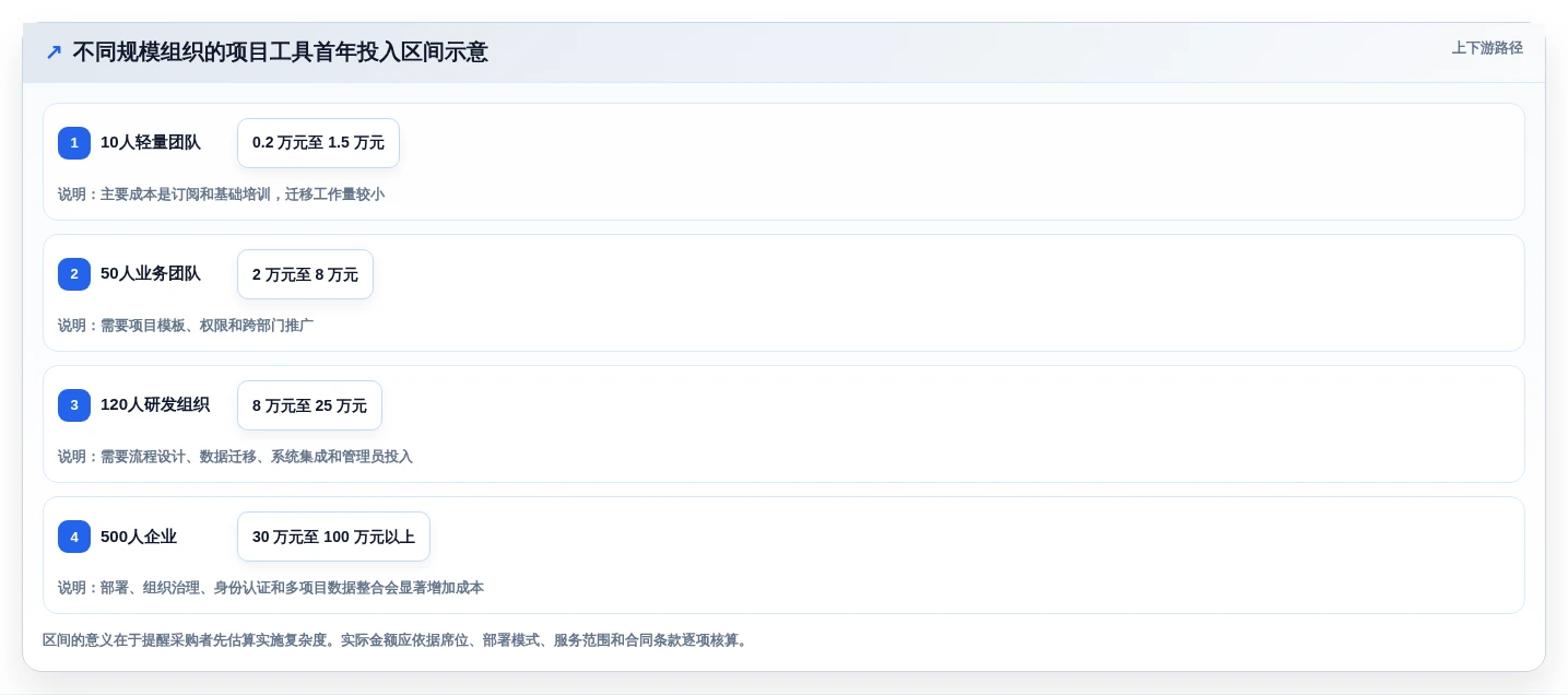 2026年效率之选:6款顶级跟进项目进度的工具全面对比