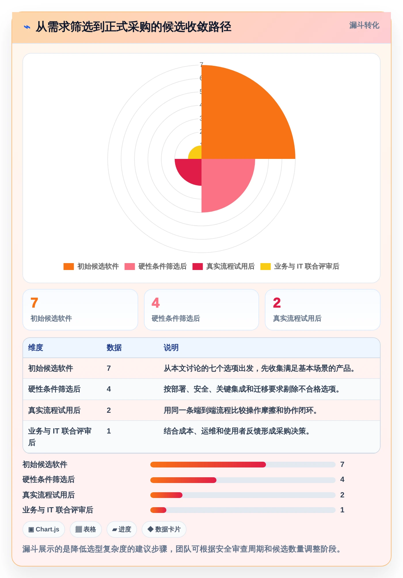 Mac用户必看!2026年7款优秀项目管理软件对比与推荐