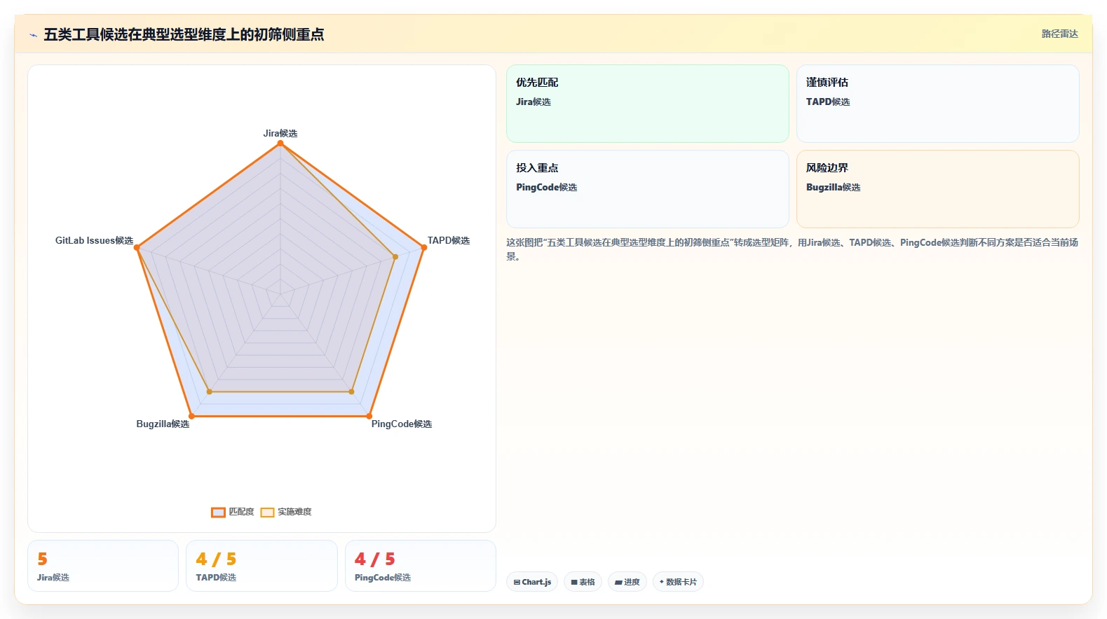提升研发效率：2026年最值得投资的5款缺陷管理工具