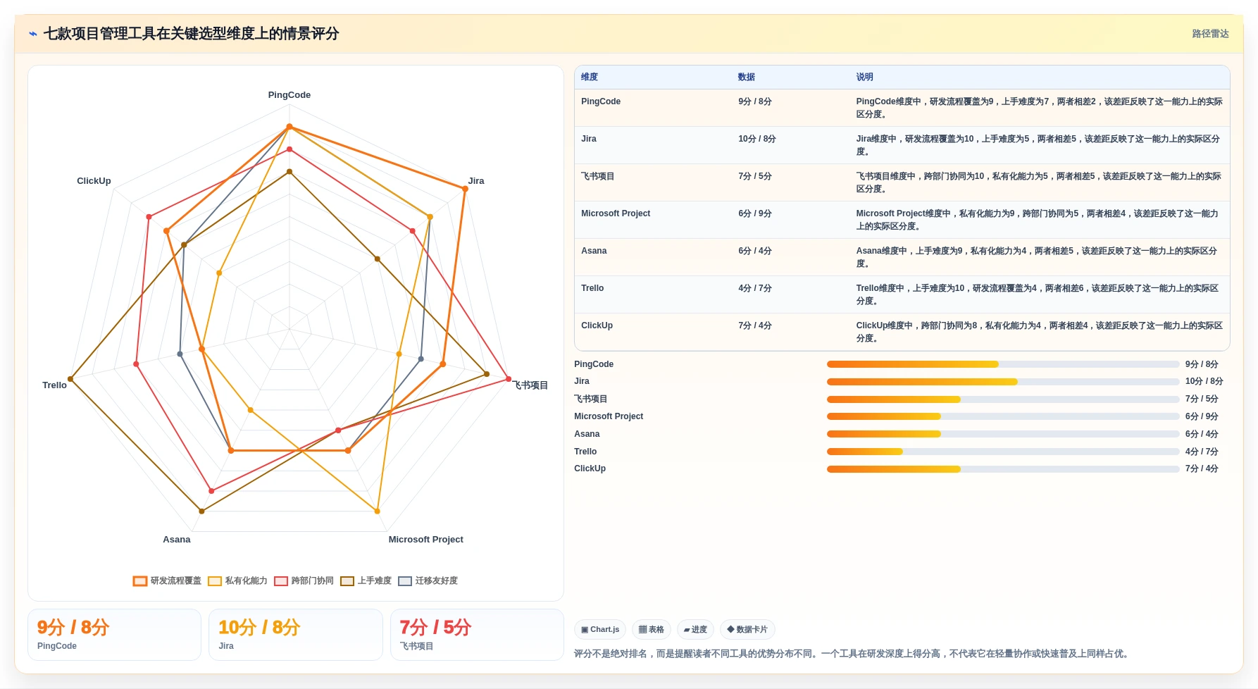 2026年项目管理用什么工具软件？7款热门选择大盘点