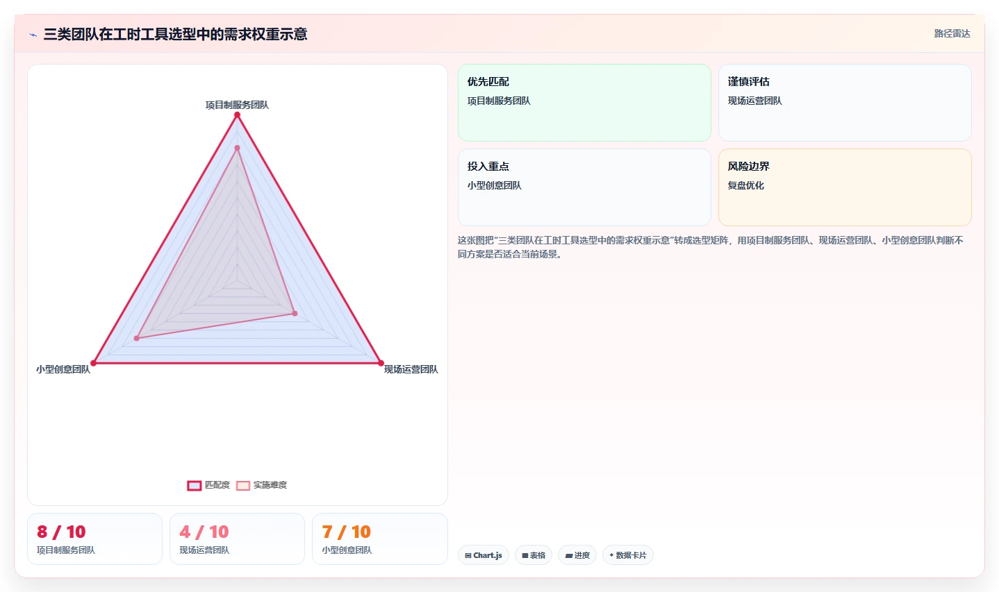 提升团队生产力:2026年不可错过的7款工时计算软件推荐