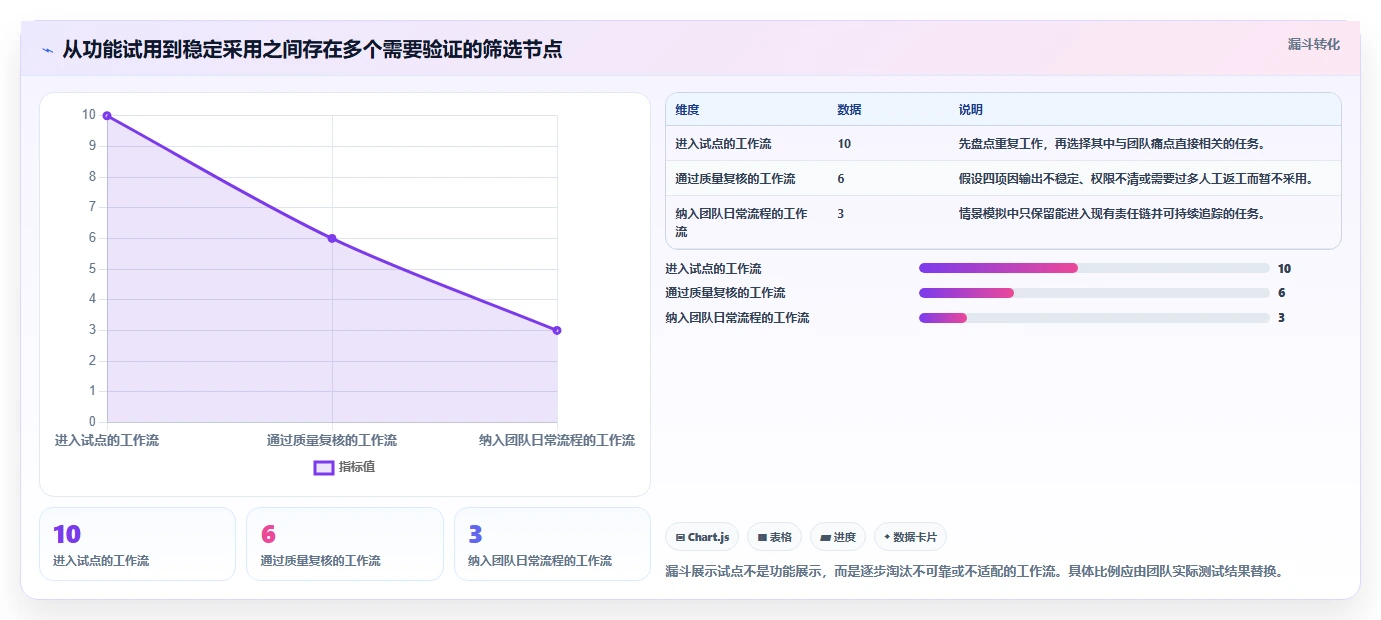 2026年AI项目管理软件选型指南:6款主流工具深度对比与落地策略
