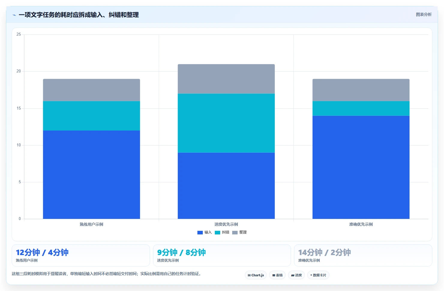 2026年效率之选:6款顶级速录技能测试软件全面对比
