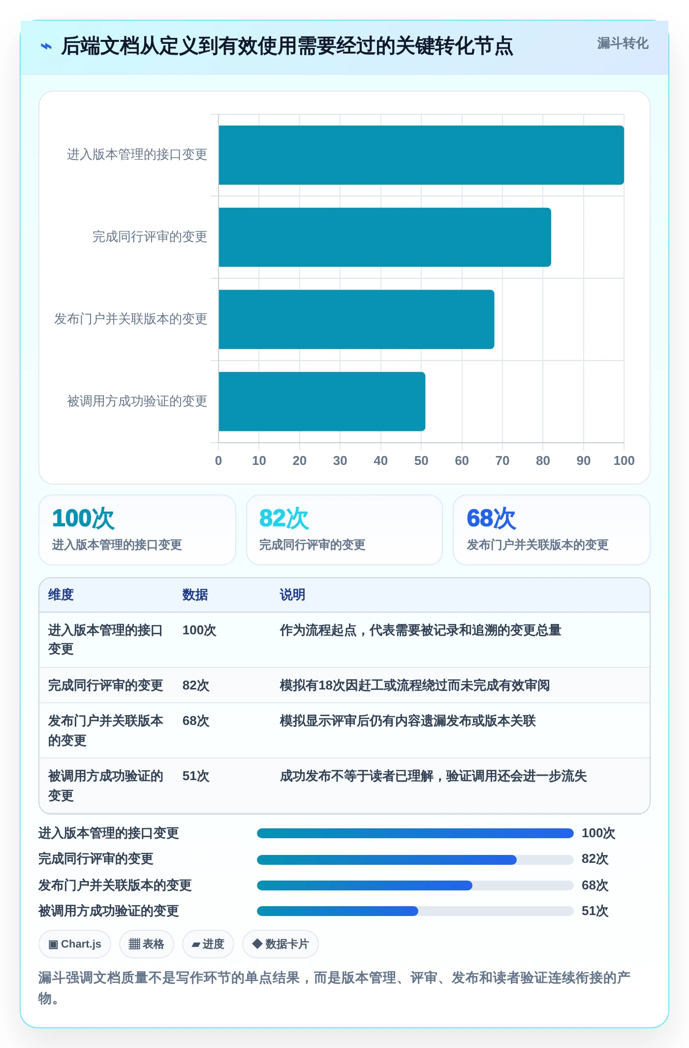 从新手到专家：2026年后端文档工具选型指南