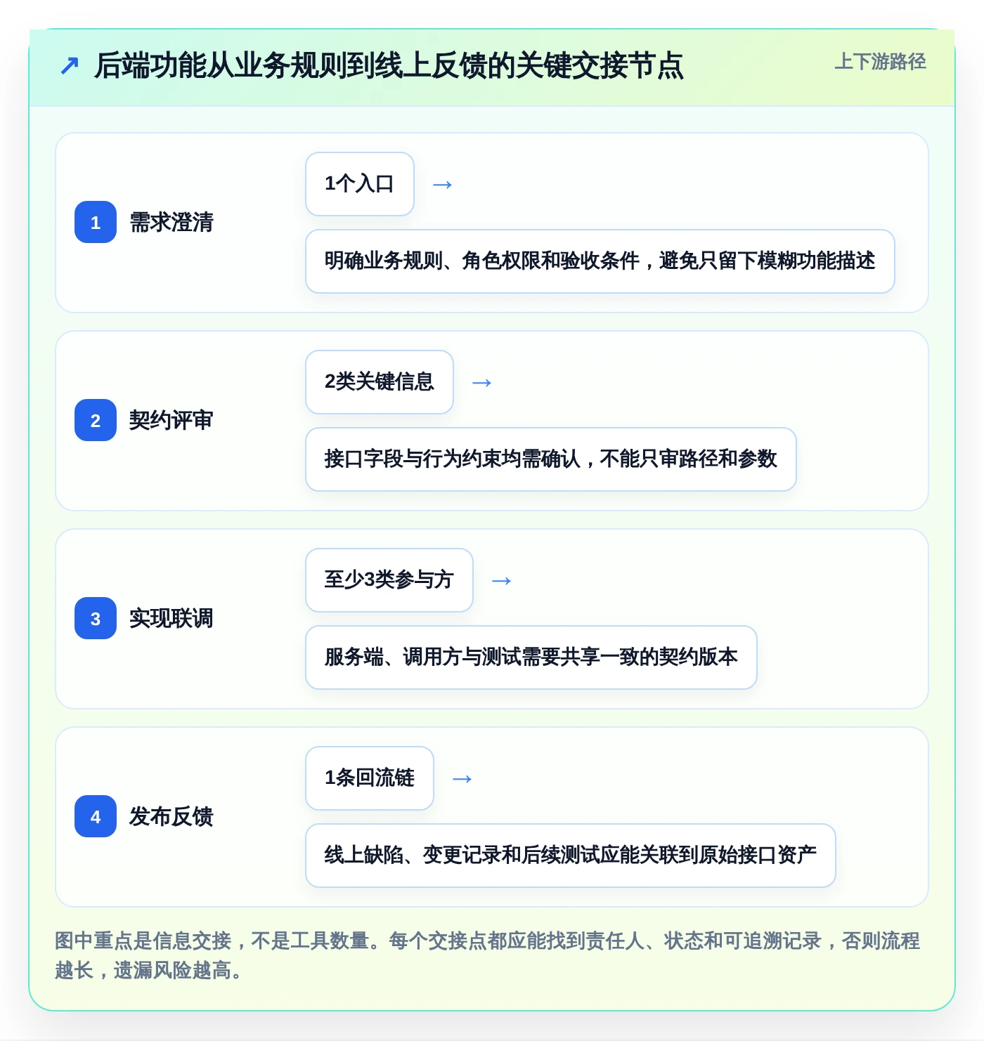 2026年效率王者：6大后端功能设计工具深度对比