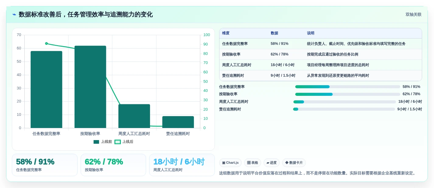 选对数据标准任务分配平台事半功倍:2026年6大热门工具对比