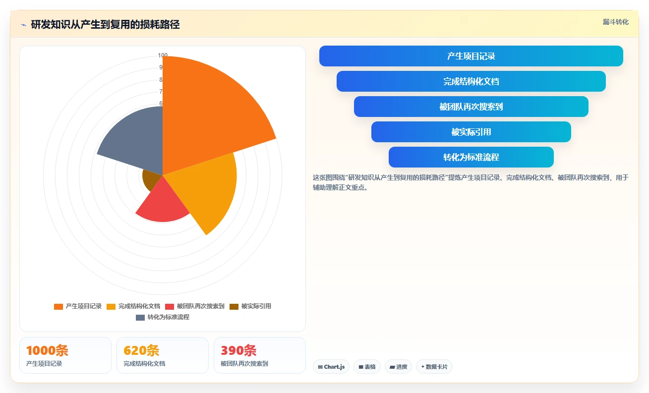 2026年顶级wiki在线文档工具大盘点:8款提升协作效率的必备选择