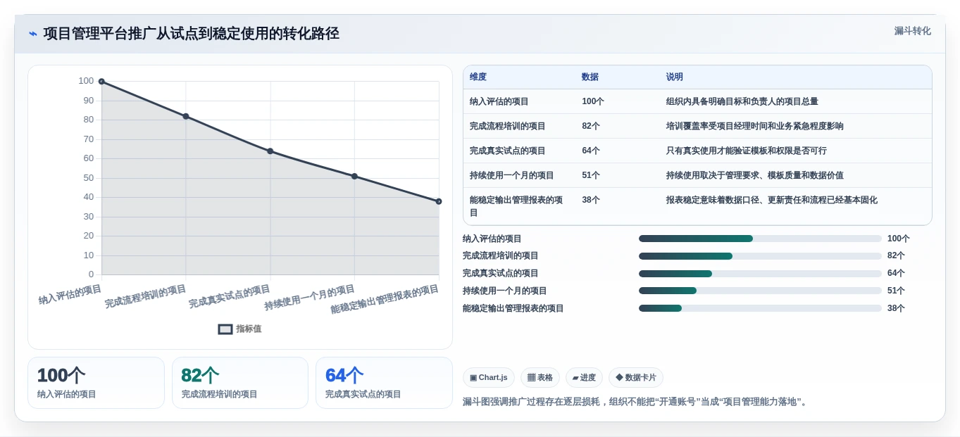 从入门到精通:2026年项目管理五大工具七大手法实战应用与8款热门工具推荐