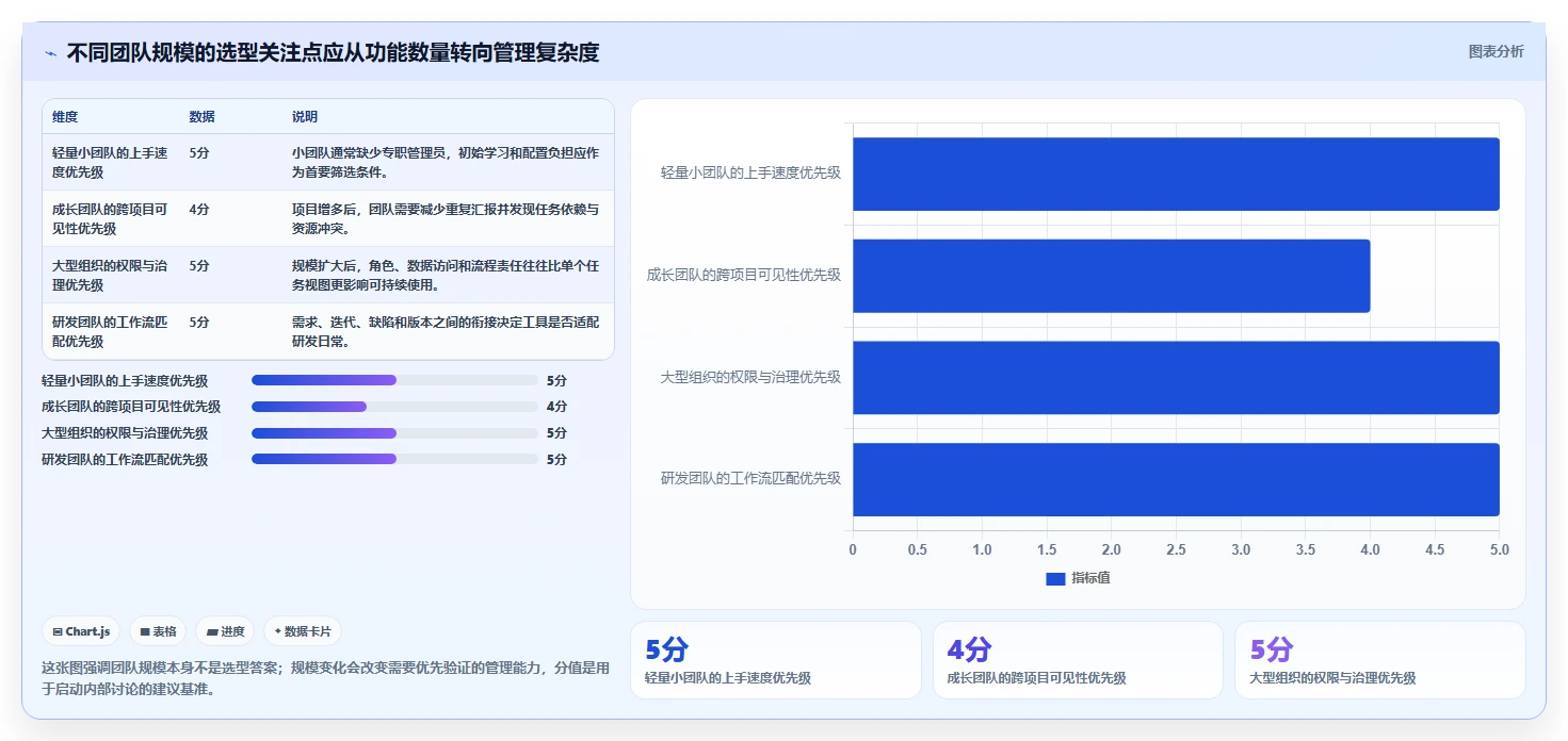 2026年值得关注的8款项目管理软件：不同规模团队选型参考