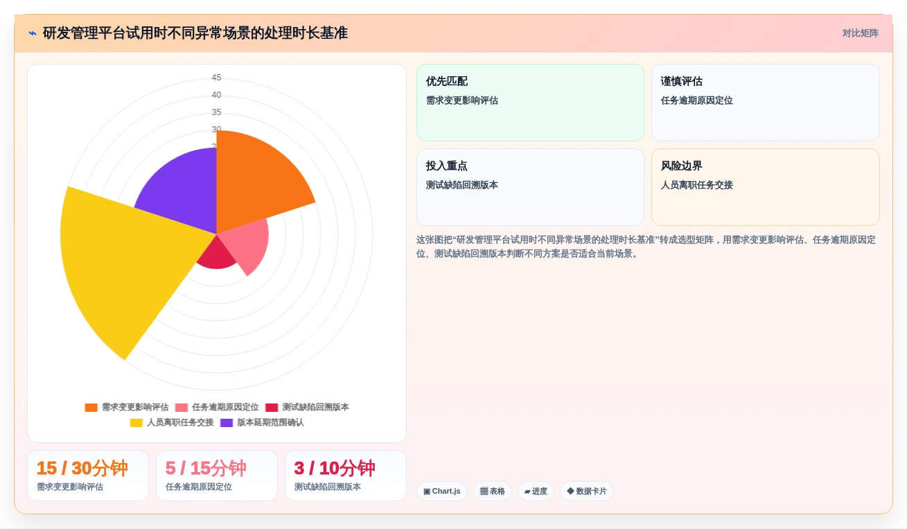 研发团队必备:2026年最值得投资的5大工作任务进度管理软件