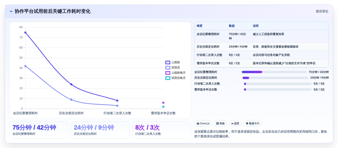企业协作新趋势:2026年多人协同笔记软件选型指南