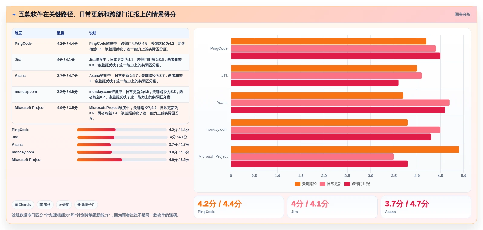 效率提升必备:2026年5款高评分项目进度计划制作软件全面分析
