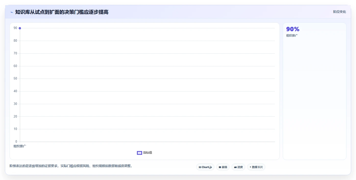 2026年觅产生wiki工具对比:6款热门选择哪个最适合你?