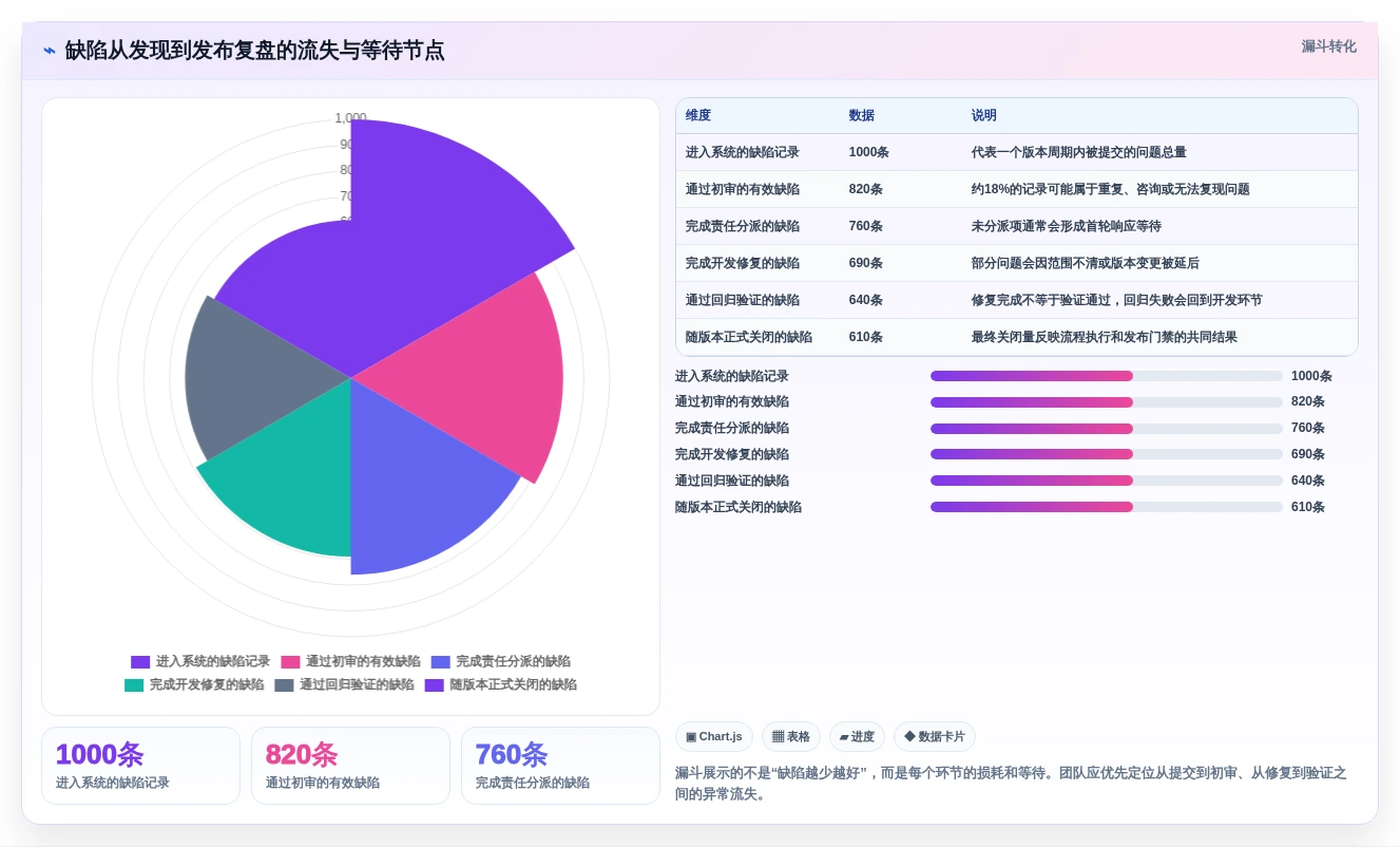 2026年缺陷系统大比拼:6款顶级工具助你提升研发效率