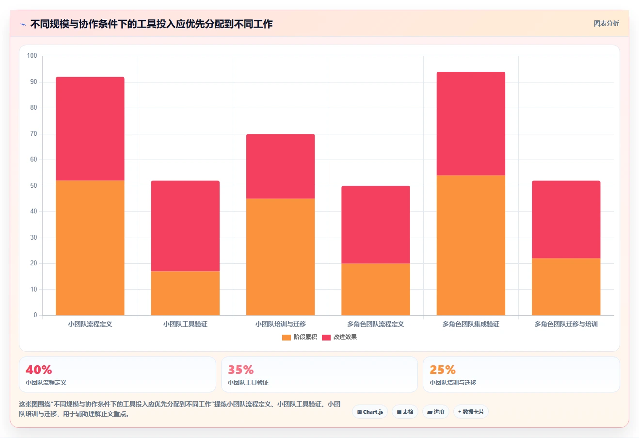 研发团队必备:2026年最受欢迎的5大文档版本记录管理工具盘点