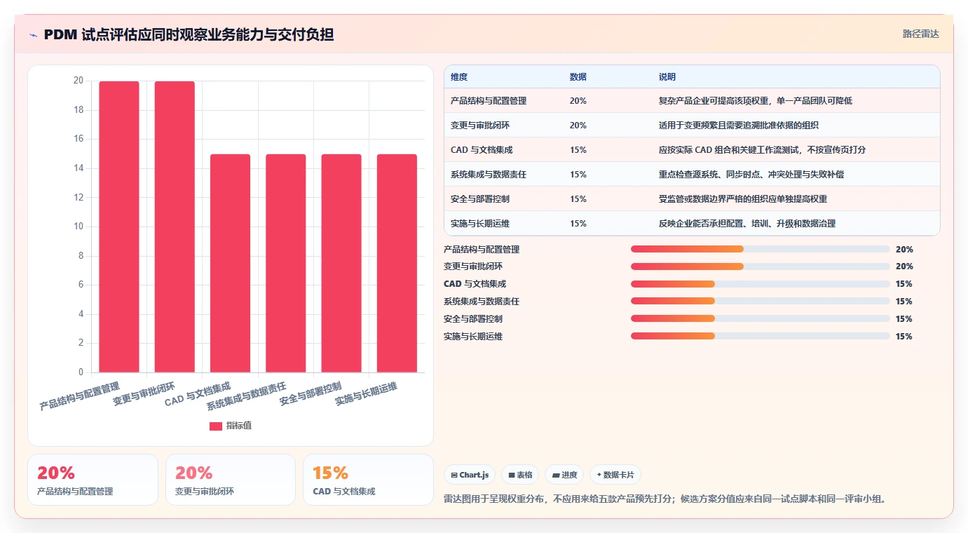 选择困难症？2026年pdm研发管理系统选型指南：5款必备工具盘点