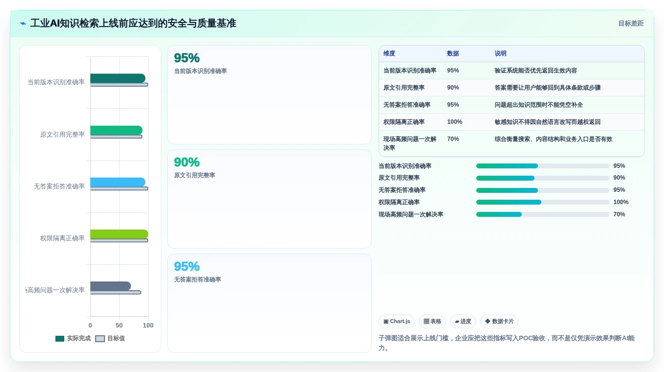 2026年工业知识库系统选型指南:6大顶级工具深度对比