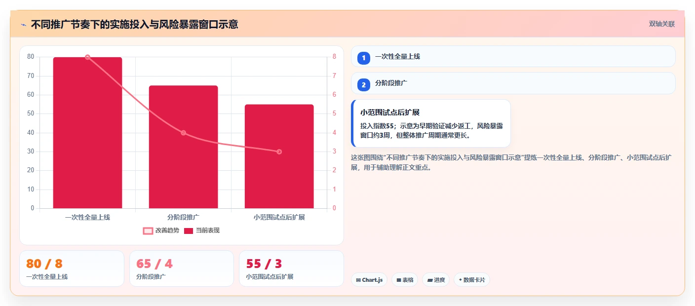 项目经理必看：2026年5大形成工作计划的软件工具选型指南