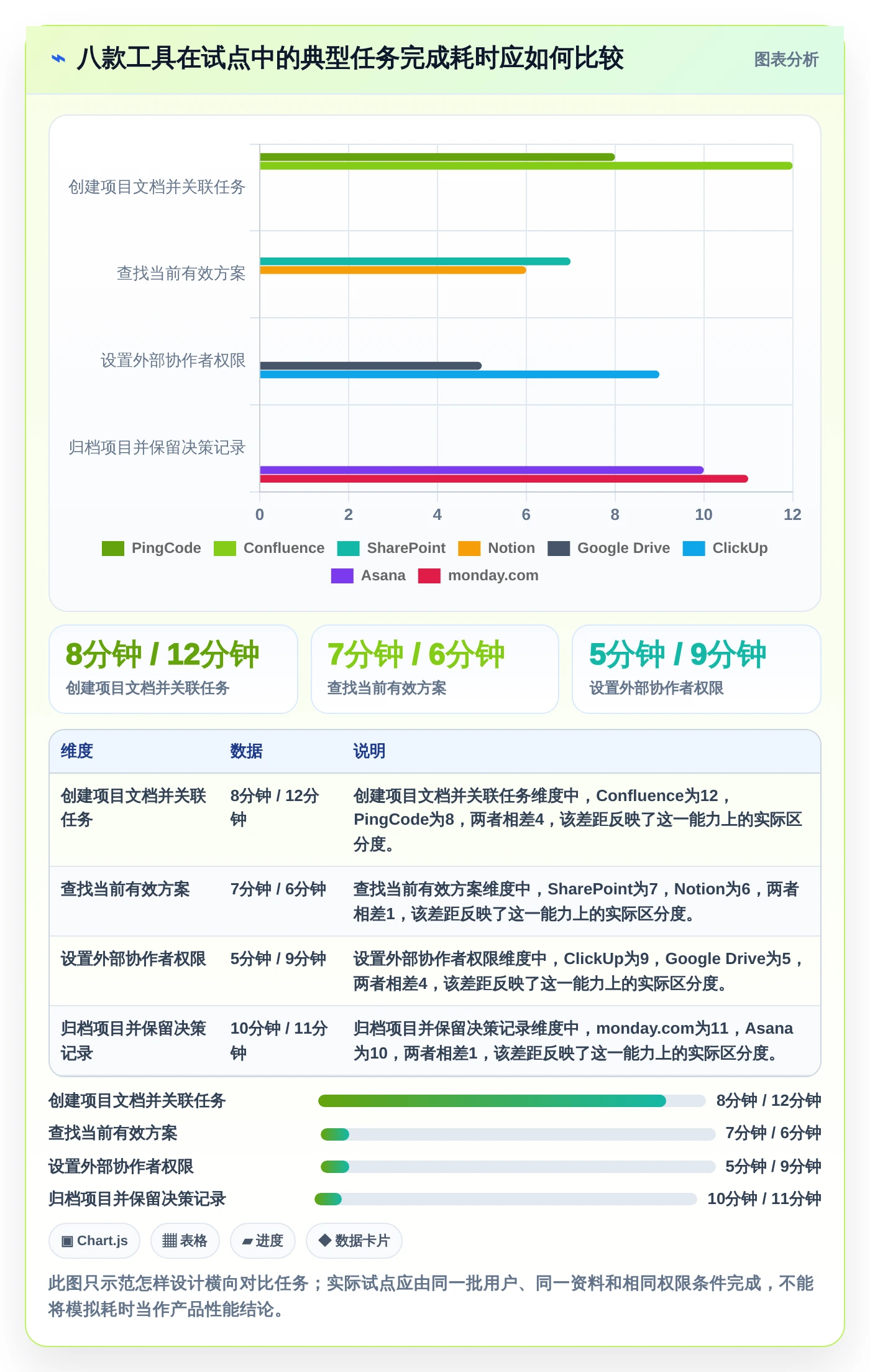 2026年项目管理利器：8款顶级项目文档管理工具有哪些全面对比