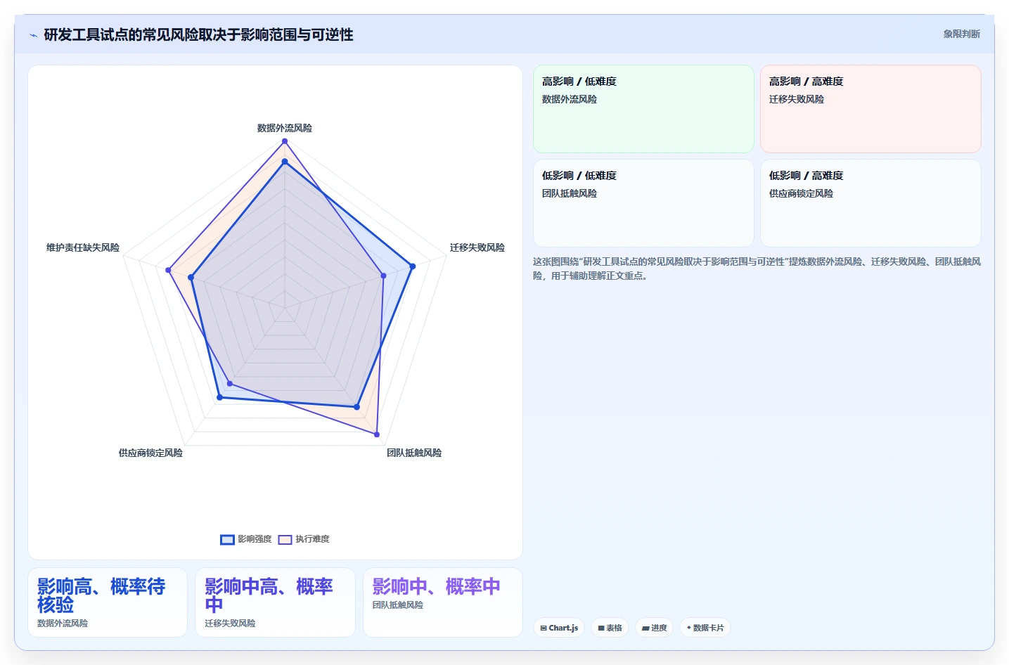 软件工具选型攻略:2026年研发团队必备的5大利器