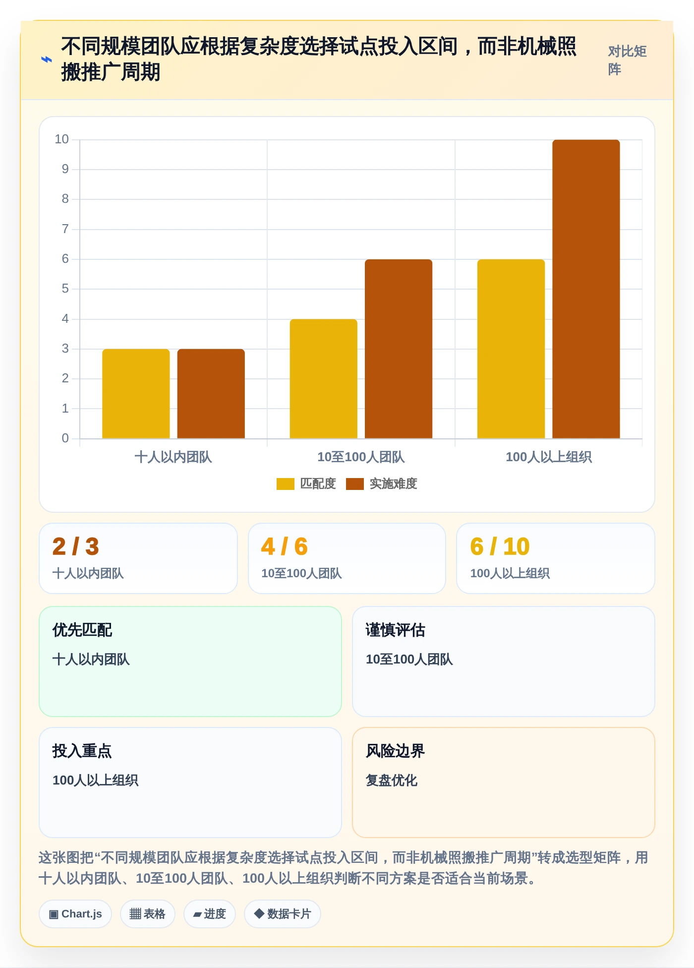 项目管理效率倍增:2026年必备的7款日历管理任务管理平台工具盘点